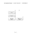 MULTI-WINDOW CONTROL METHOD AND ELECTRONIC DEVICE SUPPORTING THE SAME diagram and image