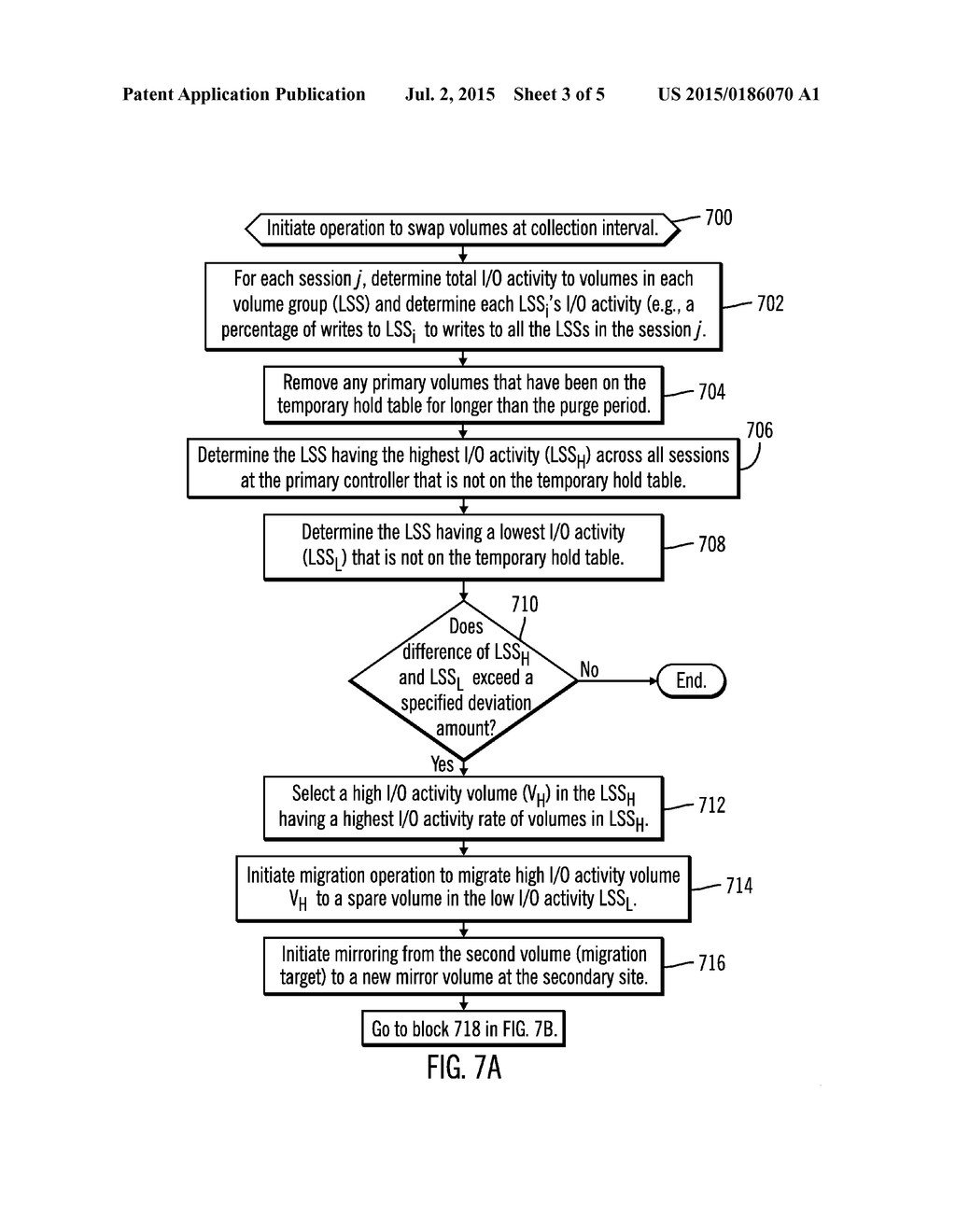 MIGRATING HIGH ACTIVITY VOLUMES IN A MIRROR COPY RELATIONSHIP TO LOWER     ACTIVITY VOLUME GROUPS - diagram, schematic, and image 04