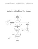 SYSTEMS AND METHODS FOR AFFINITY DISPATCHING BASED ON NETWORK INPUT/OUTPUT     REQUESTS diagram and image