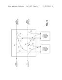 Bridging Circuitry Between A Memory Controller And Request Agents In A     System Having Multiple System Memory Protection Schemes diagram and image