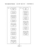 SMART DIRECT MEMORY ACCESS diagram and image