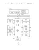 SMART DIRECT MEMORY ACCESS diagram and image