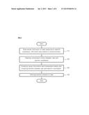 METHOD FOR ANALYZING EMOTION BASED ON MESSENGER CONVERSATION diagram and image