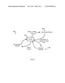 File System Management diagram and image