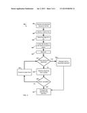 File System Management diagram and image