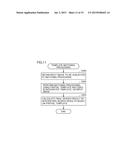 IMAGE PROCESSING APPARATUS, IMAGE PROCESSING METHOD, AND IMAGE PROCESSING     PROGRAM diagram and image