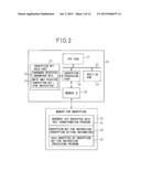 SECURE PROCESSOR SYSTEM WITHOUT NEED FOR MANUFACTURER AND USER TO KNOW     ENCRYPTION INFORMATION OF EACH OTHER diagram and image