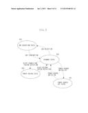 INFORMATION PROCESSING SYSTEM, IMAGE PROCESSING CONTROLLER, AND IMAGE     PROCESSING CONTROLLER CONTROL METHOD diagram and image