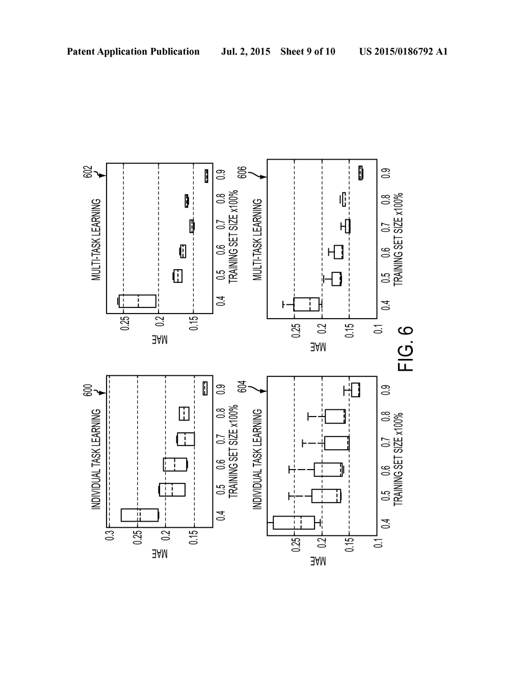 SYSTEM AND METHOD FOR MULTI-TASK LEARNING FOR PREDICTION OF DEMAND ON A     SYSTEM - diagram, schematic, and image 10