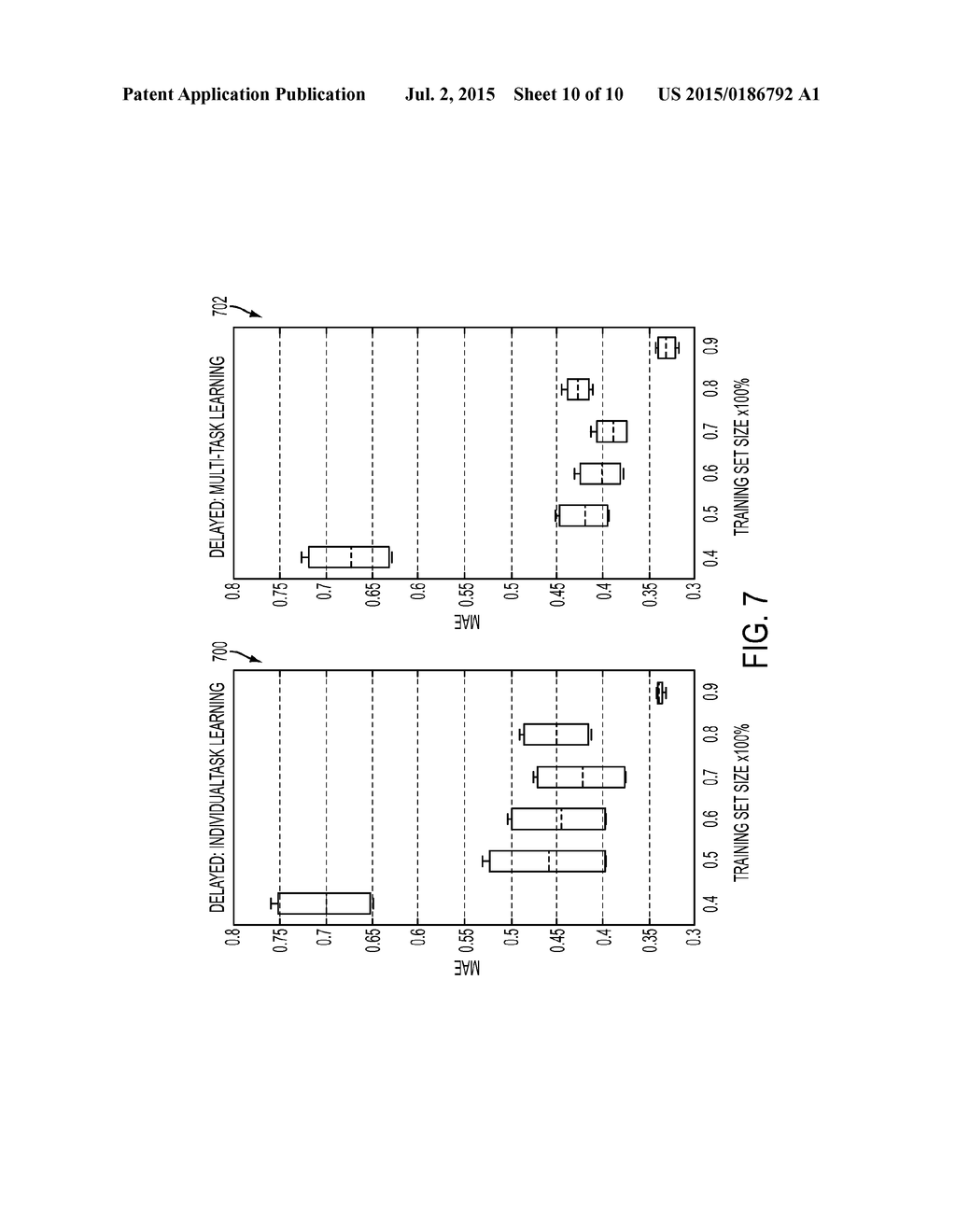 SYSTEM AND METHOD FOR MULTI-TASK LEARNING FOR PREDICTION OF DEMAND ON A     SYSTEM - diagram, schematic, and image 11