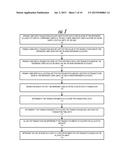 ACCOUNT PURCHASE LIMITS FOR DEPENDENT USER diagram and image