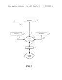 INFORMATION TECHNOLOGY INCIDENT NOTIFICATION diagram and image