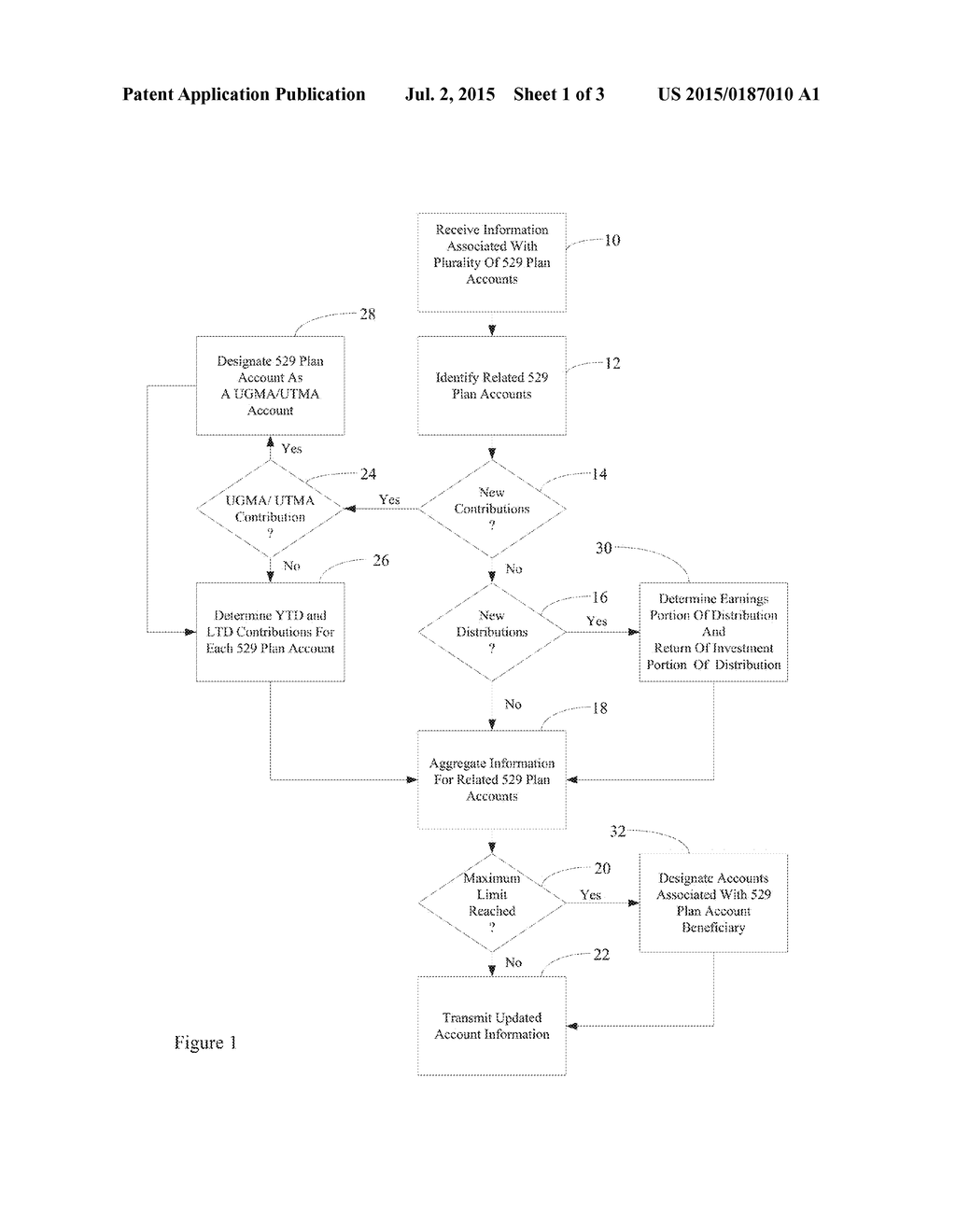 DATA AGGREGATION FOR PROCESSING AND ANALYZING 529 PLAN DATA - diagram, schematic, and image 02