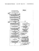 GRAPH DISPLAY CONTROL APPARATUS, ELECTRONIC DEVICE, GRAPH DISPLAY METHOD,     AND STORAGE MEDIUM STORING GRAPH DISPLAY CONTROL PROCESS PROGRAM diagram and image