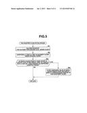 GRAPH DISPLAY CONTROL APPARATUS, ELECTRONIC DEVICE, GRAPH DISPLAY METHOD,     AND STORAGE MEDIUM STORING GRAPH DISPLAY CONTROL PROCESS PROGRAM diagram and image