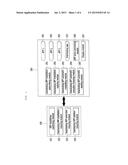 SYSTEM AND METHOD OF INTERLOCKING VEHICLE TERMINAL WITH PORTABLE TERMINAL diagram and image