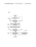 SYSTEM AND METHOD OF INTERLOCKING VEHICLE TERMINAL WITH PORTABLE TERMINAL diagram and image