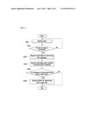 SYSTEM AND METHOD OF INTERLOCKING VEHICLE TERMINAL WITH PORTABLE TERMINAL diagram and image