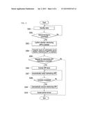 SYSTEM AND METHOD OF INTERLOCKING VEHICLE TERMINAL WITH PORTABLE TERMINAL diagram and image