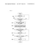 SYSTEM AND METHOD OF INTERLOCKING VEHICLE TERMINAL WITH PORTABLE TERMINAL diagram and image