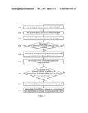 METHOD, SYSTEM, ELECTRONIC DEVICE AND PERIPHERAL DEVICE OF COMMUNICATION diagram and image