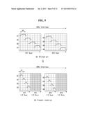 Display Device Capable Of Driving at Low Speed diagram and image