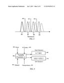 METHODS AND APPARATUSES USING A TRANSFER FUNCTION TO PREDICT RESISTANCE     SHIFTS AND/OR NOISE OF RESISTANCE-BASED MEMORY diagram and image