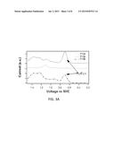 PHOTOSENSITIZERS, METHOD OF MAKING THEM AND THEIR USE IN PHOTOELECTRIC     CONVERSION DEVICES diagram and image