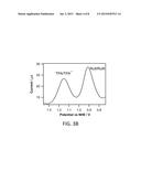 PHOTOSENSITIZERS, METHOD OF MAKING THEM AND THEIR USE IN PHOTOELECTRIC     CONVERSION DEVICES diagram and image