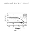 PHOTOSENSITIZERS, METHOD OF MAKING THEM AND THEIR USE IN PHOTOELECTRIC     CONVERSION DEVICES diagram and image