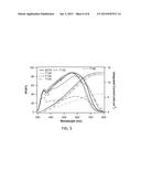 PHOTOSENSITIZERS, METHOD OF MAKING THEM AND THEIR USE IN PHOTOELECTRIC     CONVERSION DEVICES diagram and image