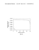 ETCH REMOVAL OF CURRENT DISTRIBUTION LAYER FOR LED CURRENT CONFINEMENT diagram and image