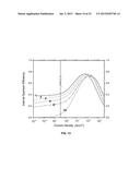 ETCH REMOVAL OF CURRENT DISTRIBUTION LAYER FOR LED CURRENT CONFINEMENT diagram and image