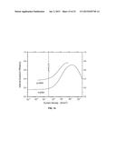 ETCH REMOVAL OF CURRENT DISTRIBUTION LAYER FOR LED CURRENT CONFINEMENT diagram and image