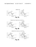 Method to Reduce Etch Variation Using Ion Implantation diagram and image