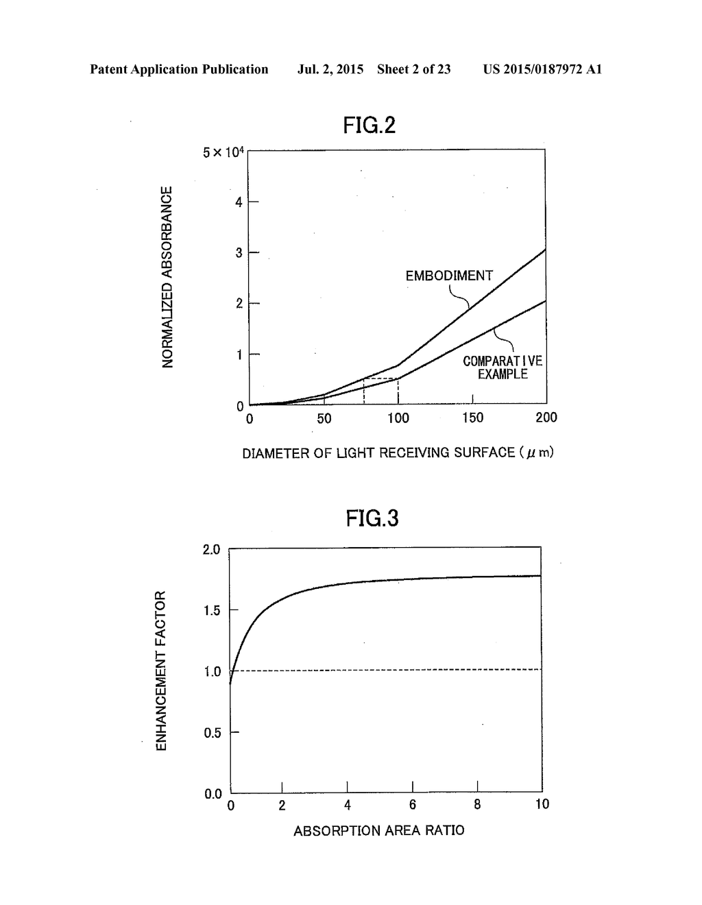 SEMICONDUCTOR PHOTODETECTOR ELEMENT AND METHOD - diagram, schematic, and image 03