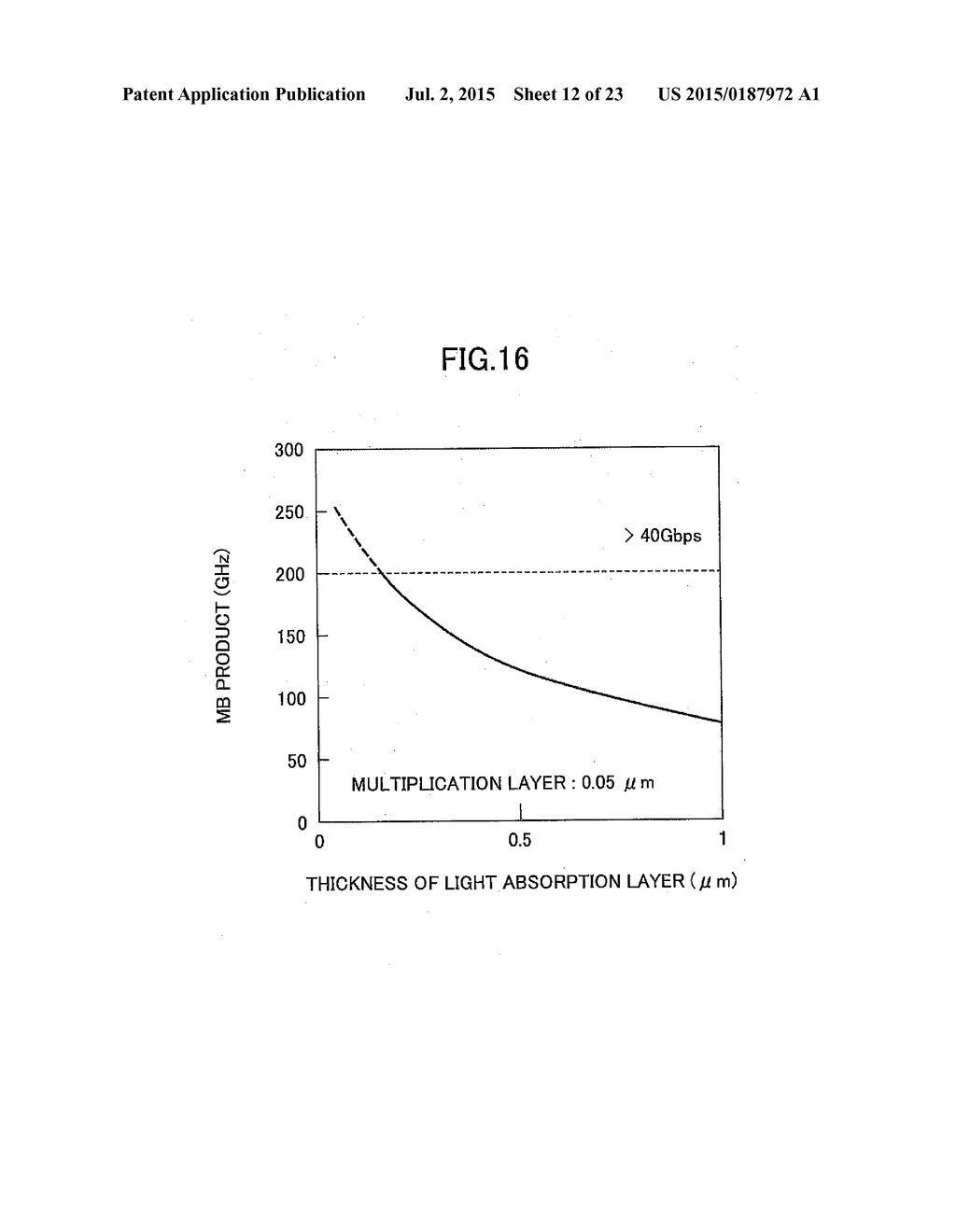 SEMICONDUCTOR PHOTODETECTOR ELEMENT AND METHOD - diagram, schematic, and image 13