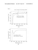 METHOD FOR FORMING A TRANSPARENT CONDUCTIVE FILM WITH METAL NANOWIRES     HAVING HIGH LINEARITY diagram and image