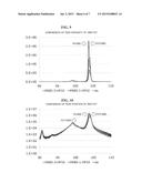 THERMAL POLING METHOD, PIEZOELECTRIC FILM AND MANUFACTURING METHOD OF     SAME, THERMAL POLING APPARATUS, AND INSPECTION METHOD OF PIEZOELECTRIC     PROPERTY diagram and image