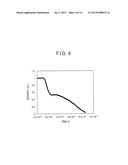 ORGANIC ELECTROLUMINESCENT ELEMENT diagram and image