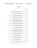 ORGANIC ELECTROLUMINESCENT DEVICE AND ORGANIC ELECTROLUMINESCENT DISPLAY     DEVICE diagram and image