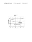 ASSEMBLED BATTERY, METHOD OF CHARGING AN ASSEMBLED BATTERY, AND CHARGING     CIRCUIT WHICH CHARGES AN ASSEMBLED  BATTERY diagram and image