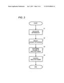 INVERTER DEVICE, CONTROL CIRCUIT FOR INVERTER DEVICE, AND METHOD FOR     CONTROLLING INVERTER DEVICE diagram and image