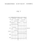 ANALOG-TO-DIGITAL CONVERTER, IMAGE SENSOR INCLUDING THE SAME AND METHOD OF     OPERATING IMAGE SENSOR diagram and image