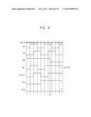 ANALOG-TO-DIGITAL CONVERTER, IMAGE SENSOR INCLUDING THE SAME AND METHOD OF     OPERATING IMAGE SENSOR diagram and image