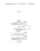 VISIBLE LIGHT COMMUNICATION METHOD, IDENTIFICATION SIGNAL, AND RECEIVER diagram and image