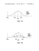 Determining Bitloading Profiles based on SNR Measurements diagram and image