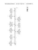 COGNITIVE MULTI-USER OFDMA diagram and image