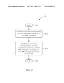 Communication Device for Establishing Multiple Links with Multiple     Component Carriers diagram and image