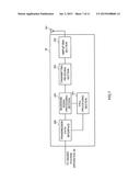 BASE STATION APPARATUS, RADIO COMMUNICATION TERMINAL, RADIO COMMUNICATION     SYSTEM AND RADIO COMMUNICATION METHOD diagram and image